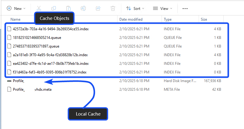 Figure 2: Cloud Cache Local Cache
