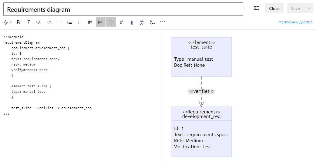 Screenshot of the Mermaid Live Editor with the code for a requirements diagram and a preview of the published view.