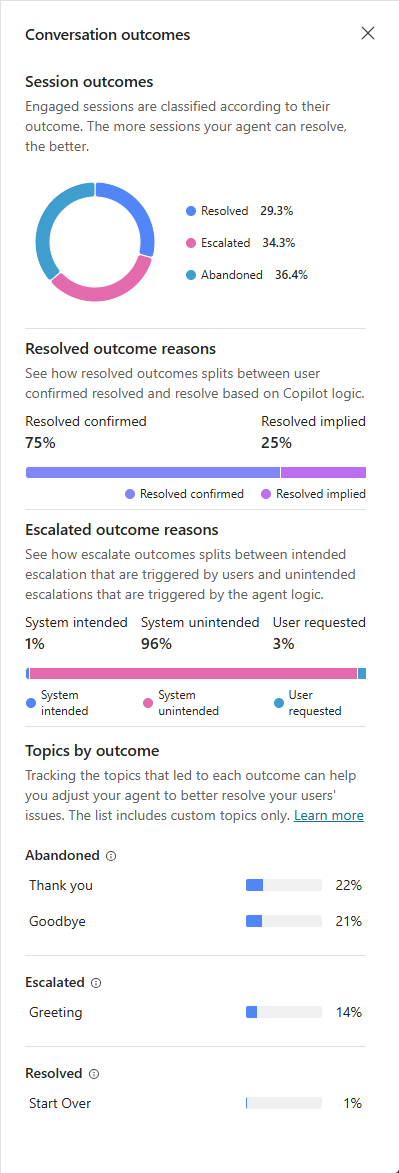 Screenshot of the Conversation outcomes pane.