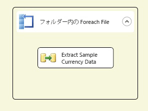 パッケージ内の制御フロー